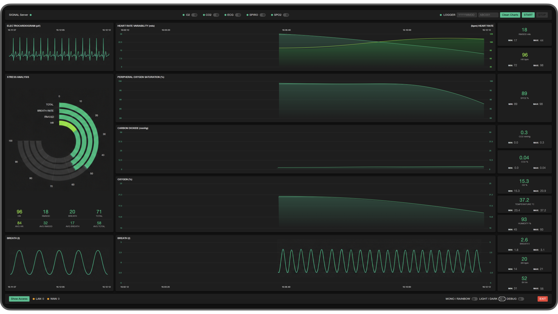 Interfaz de SIGNAL para monitorización fisiológica durante el estudio respiratorio